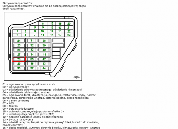 Схема предохранителей ауди а5 2008